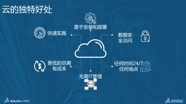 达索3dexperience免费账号在哪?
